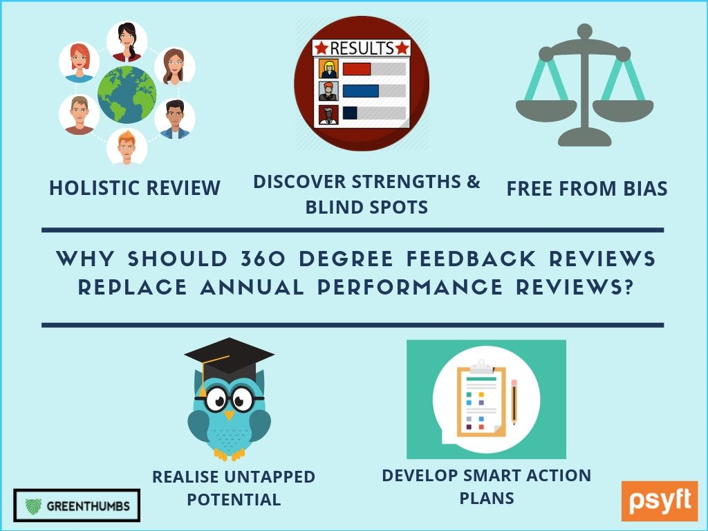 Why should a 360 Degree Feedback Review Replace Annual Performance Reviews