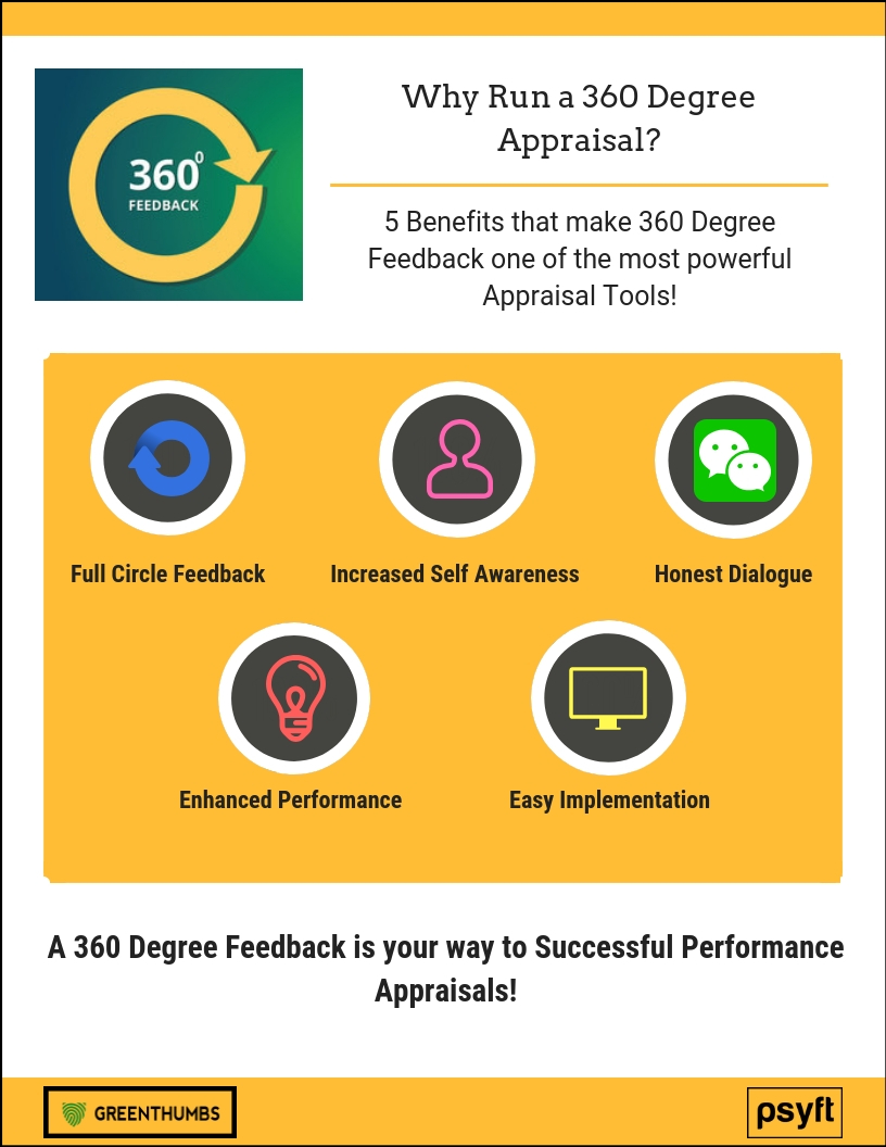 Why Run A 360 Degree Appraisal?