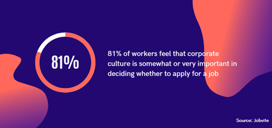 COMPANY CULTURE STATS BY JOBVITE