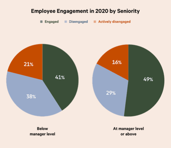 can employer date employee