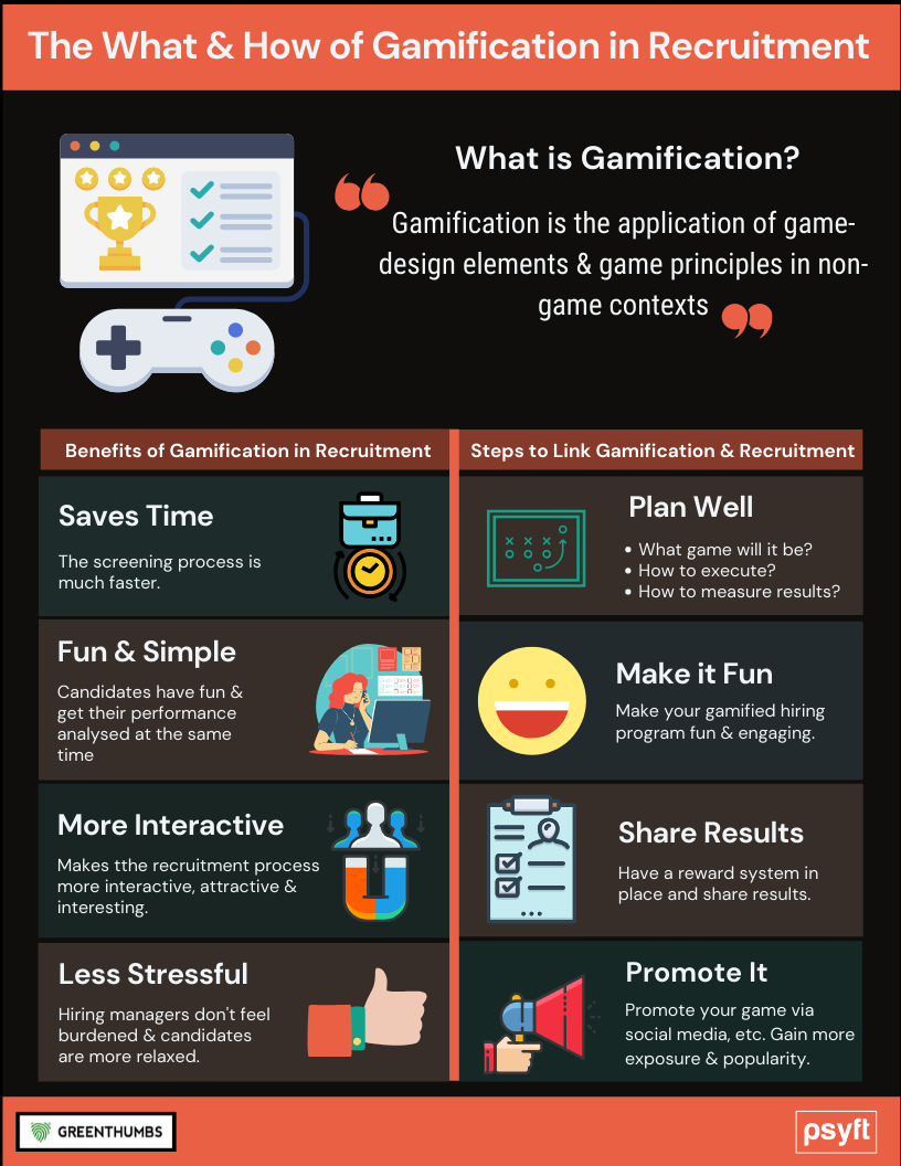The What and How of Gamification in Recruitment