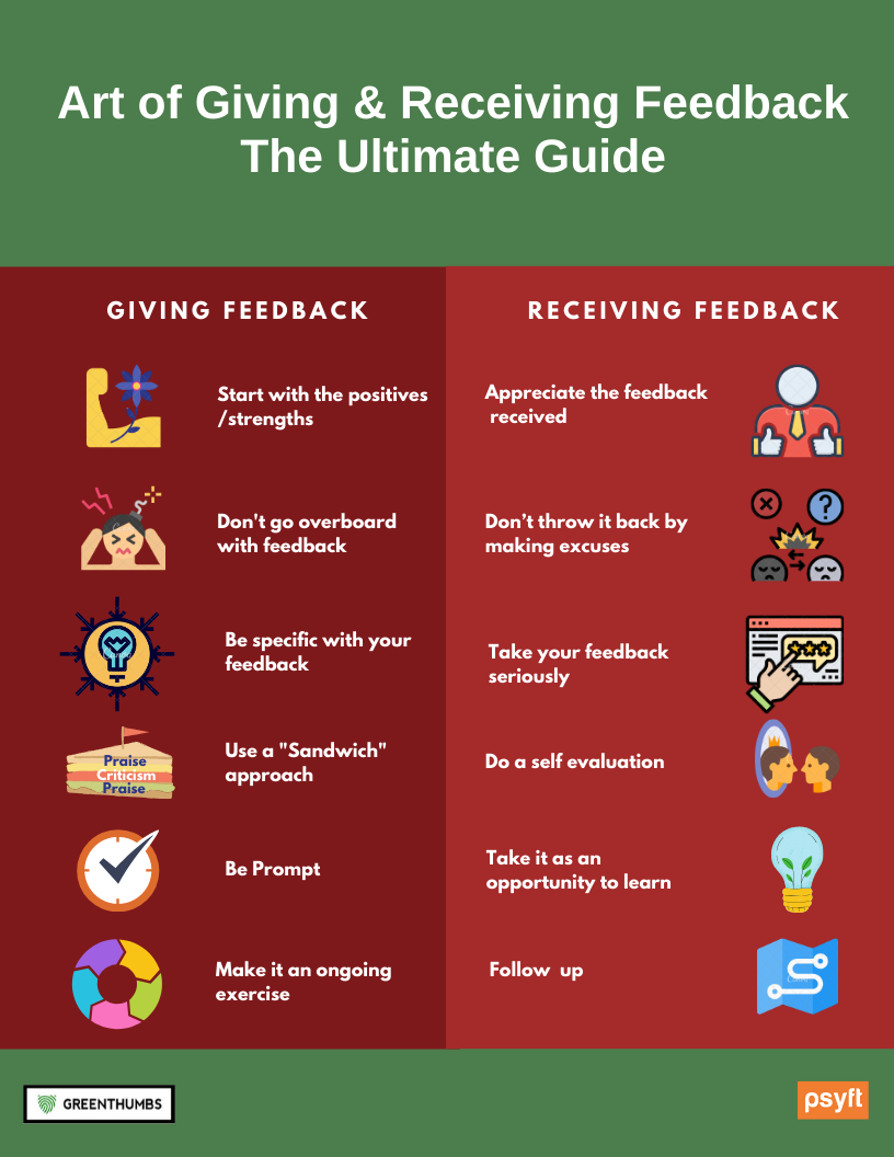 Art of Giving & Receiving Feedback – The Ultimate Guide