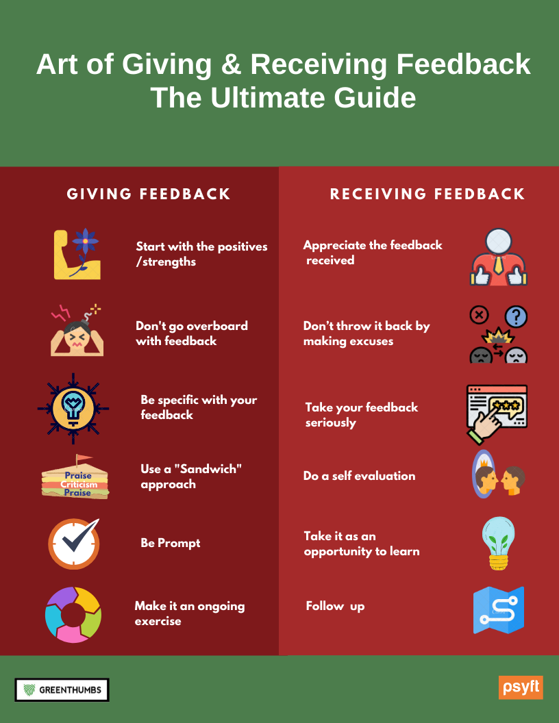 presentation on giving and receiving feedback