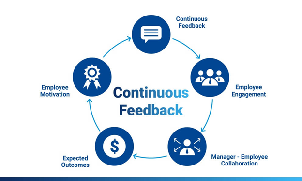 feedback is a source of