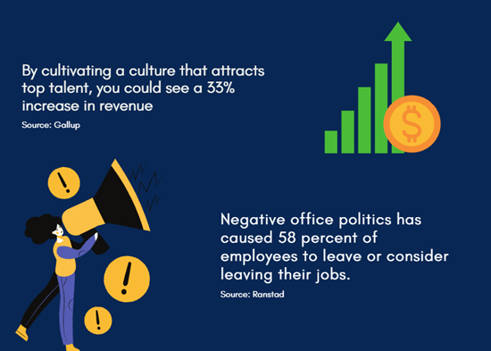 COMPANY CULTURE STATS BY RANSTAD AND GALLUP