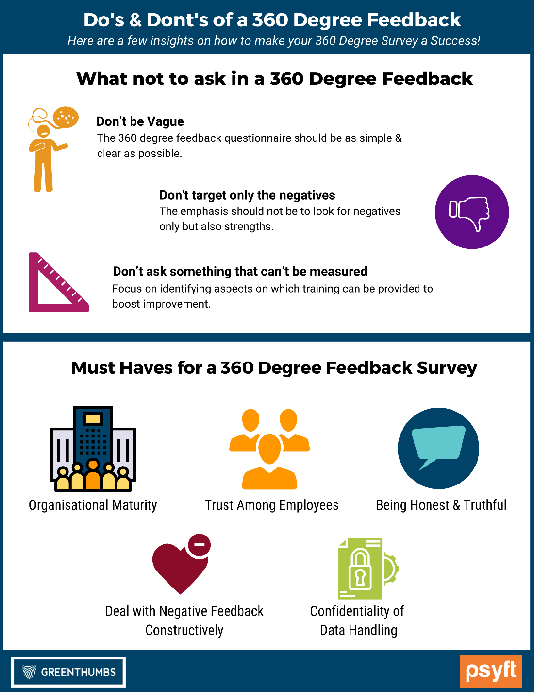 FAQs - 360 Degree Feedback Survey